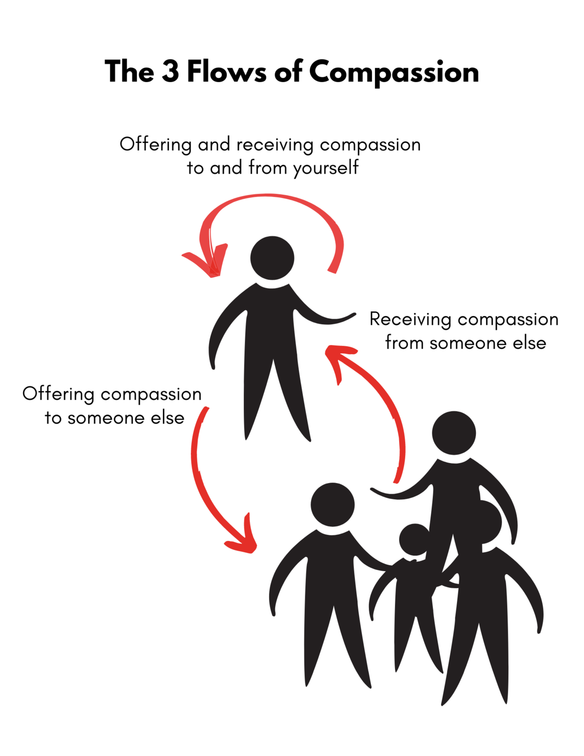 Three things you didn't know about compassion | News | University
